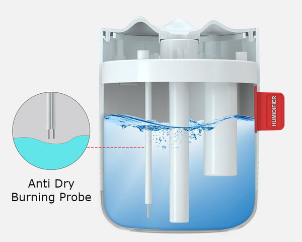 USB Ultrasonic Silent Humidifier, with Delicate Spray, Two Light Modes, 500ml Water Tank and Anti Dry Burning Protection, for Sleeping, Working, Studying and More